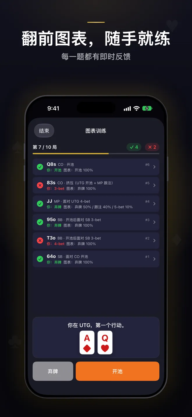 图表训练第 7/10 题:已答题目按图表标出对错,下方是弃牌、跟注和三次加注按钮